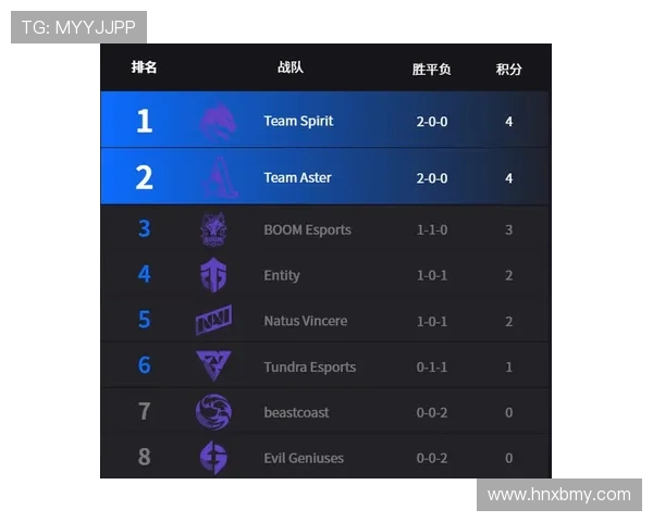 RNG战队在Major赛积分榜中以50分稳居第一位置引发关注